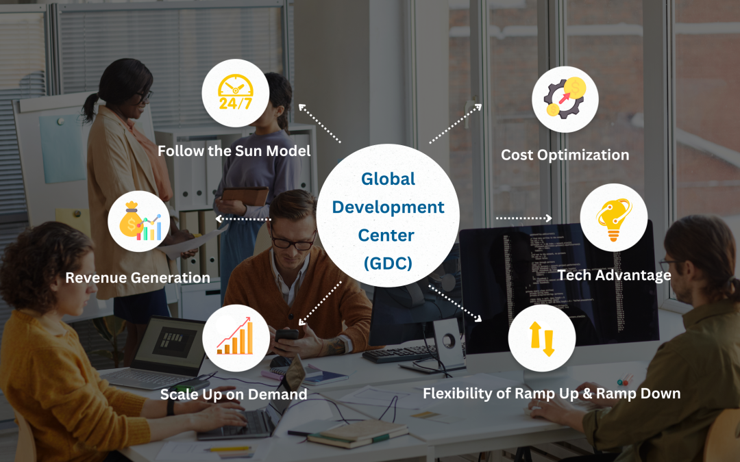 Maximizing Efficiency: The Role of Global Development Center (GDC) in Asset Management