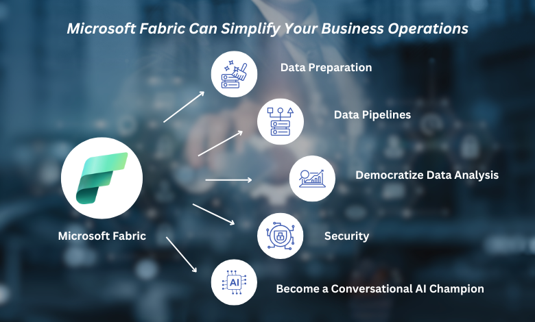 Five Ways Microsoft Fabric Data Integration Helps You Connect, Prepare, and Trust Your Data.