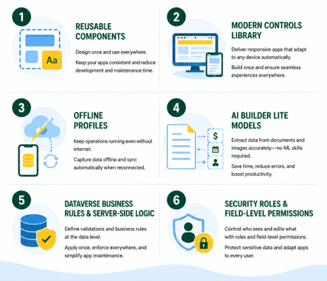 "Qlik