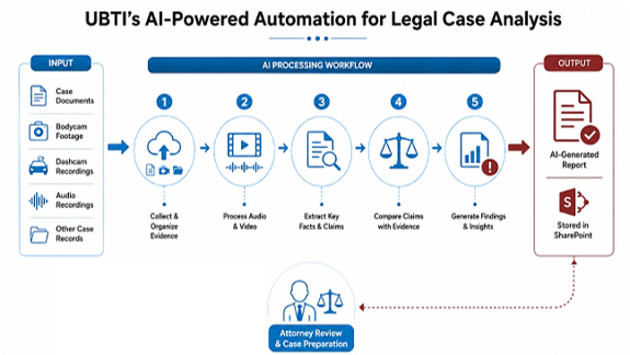 "AI